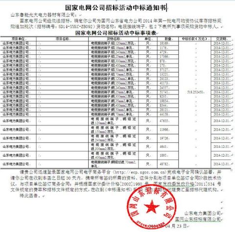 點擊查看詳細信息<br>標題：國家電網公司招標活動中標通知書 閱讀次數：2674